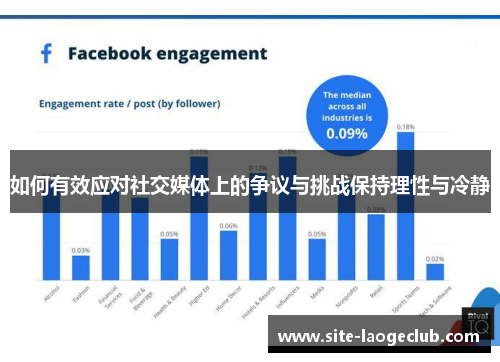 如何有效应对社交媒体上的争议与挑战保持理性与冷静