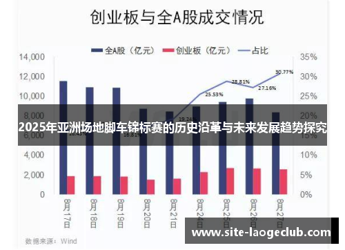 2025年亚洲场地脚车锦标赛的历史沿革与未来发展趋势探究
