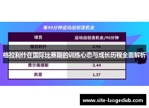 格拉利什在国际比赛期的训练心态与成长历程全面解析