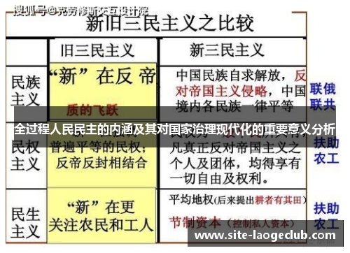 全过程人民民主的内涵及其对国家治理现代化的重要意义分析