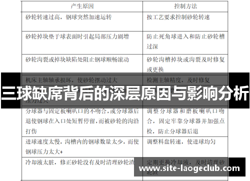 三球缺席背后的深层原因与影响分析