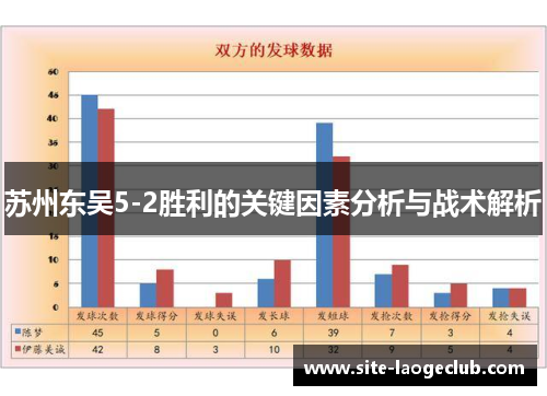 苏州东吴5-2胜利的关键因素分析与战术解析