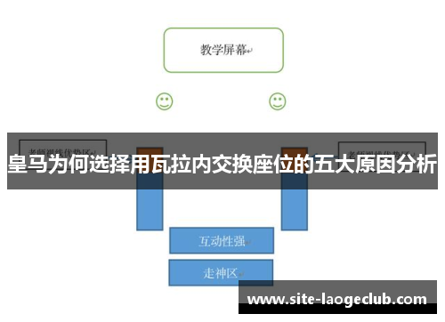 皇马为何选择用瓦拉内交换座位的五大原因分析