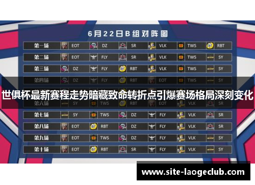 世俱杯最新赛程走势暗藏致命转折点引爆赛场格局深刻变化 世俱杯最新赛程走势暗藏致命转折点引爆赛场格局深刻变化